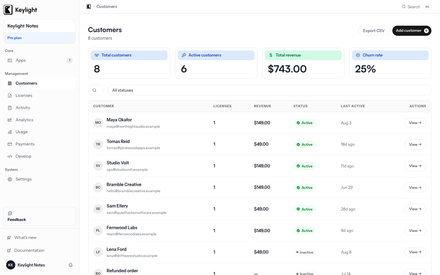 The Keylight Customers page: eight customers with licenses held, revenue, active status, and last-active date, above total revenue and churn-rate cards.