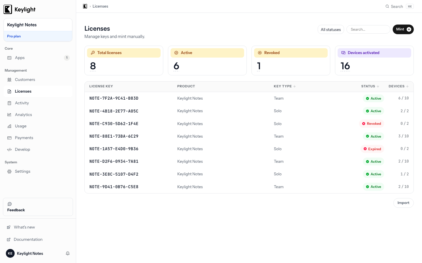 The Keylight dashboard Licenses page: eight license keys with their product, key type, status, and devices used against each key’s activation cap.